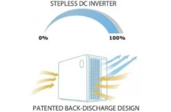 AquaForte Warmtepomp - AquaForte Mr. Silence Full Inverter -Zwembad Verkoopwinkel aquaforte warmtepomp aquaforte mr silence full inv 3