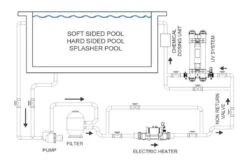 Elecro Zwembadverwarmer Elecro Nano Pro 3 KW Eenfasig 230 V -Zwembad Verkoopwinkel elecro zwembadverwarmer elecro nano pro 3 kw eenfa 3