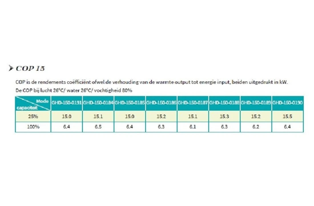 Garden PAC Garden Pac Inverter R32 12.8kW 220v 30-55m3Zwembad Warmtepomp 5 Garden PAC Garden Pac Inverter R32 12.8kW 220v 30-55m3Zwembad Warmtepomp - Afbeelding 3