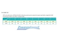 Garden PAC Garden Pac Inverter R32 20.4kW 220v 50-95m3 Zwembad Warmtepomp -Zwembad Verkoopwinkel garden pac garden pac inverter r32 204kw 220v 50 9 3