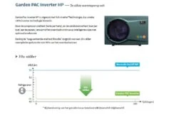 Garden PAC Garden Pac Inverter R3227kW 380v 65-120m3 Zwembad Warmtepomp 11 Garden PAC Garden Pac Inverter R3227kW 380v 65-120m3 Zwembad Warmtepomp -Zwembad Verkoopwinkel garden pac garden pac inverter r32 27kw 380v 65 12 2