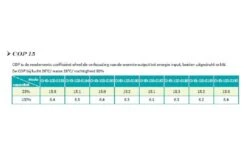 Garden PAC Garden Pac Inverter R3227kW 380v 65-120m3 Zwembad Warmtepomp 13 Garden PAC Garden Pac Inverter R3227kW 380v 65-120m3 Zwembad Warmtepomp -Zwembad Verkoopwinkel garden pac garden pac inverter r32 27kw 380v 65 12 4