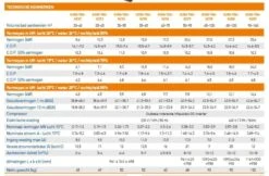 Garden PAC Garden Pac Inverter R3235.6kW 380v 90-160m3 Zwembad Warmtepomp -Zwembad Verkoopwinkel garden pac garden pac inverter r32 356kw 380v 90 1 1