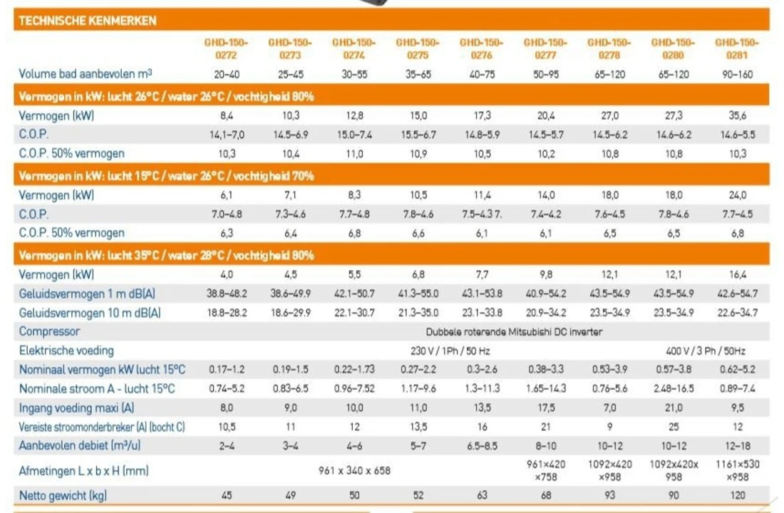 Garden PAC Garden Pac R32 Inverter 15kW 220v 35-65m3R32 Zwembad Warmtepomp 5 Garden PAC Garden Pac R32 Inverter 15kW 220v 35-65m3R32 Zwembad Warmtepomp - Afbeelding 3