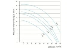 Jet Vag Jet Vag Jetstreampomp 3PK 220V 60m3 Per Uur -Zwembad Verkoopwinkel jet vag jet vag jetstreampomp 3pk 220v 60m3 per uu 2