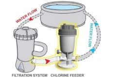 Kokido Kokido Automatische Chloor Doseersluis 7 Kokido Kokido Automatische Chloor Doseersluis -Zwembad Verkoopwinkel kokido kokido automatische chloor doseersluis 2