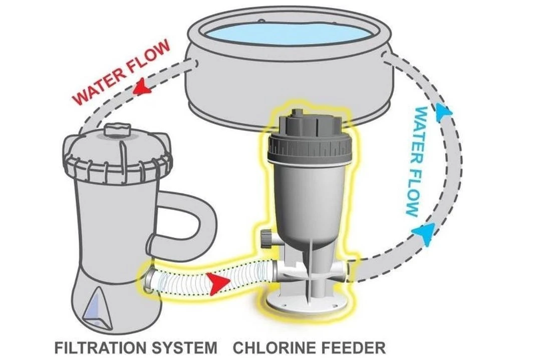 Kokido Kokido Automatische Chloor Doseersluis 5 Kokido Kokido Automatische Chloor Doseersluis - Afbeelding 3