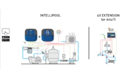 Pentair Pentair Zwembadbesturing Intellipool Systeem -Zwembad Verkoopwinkel pentair pentair zwembadbesturing intellipool syste 2