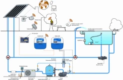 Pentair Pentair Zwembadbesturing Intellipool Systeem -Zwembad Verkoopwinkel pentair pentair zwembadbesturing intellipool syste 3